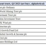 Top Investment Trusts
