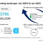 Germany VC Funding landscape