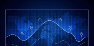 Golden Ratio In Forex Trading