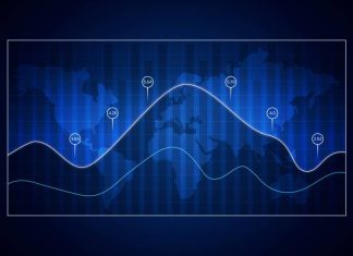 Golden Ratio In Forex Trading