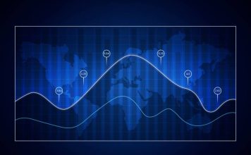 Golden Ratio In Forex Trading