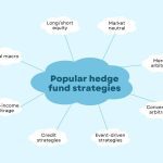 Popular hedge fund strategies