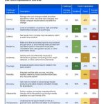 Portfolio-Management-Challenges