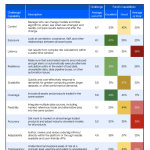 Portfolio-Management-Challenges