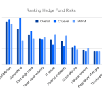 Ranking-hedge-fund-risks