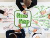 How Mind Maps for Project Management Improve Planning & Execution