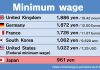 Japan Minimum Wage