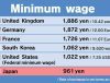 Japan Minimum Wage: An Overview And Future Prospects