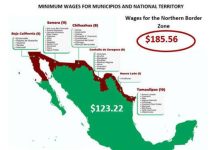 Minimum Wage In Mexico